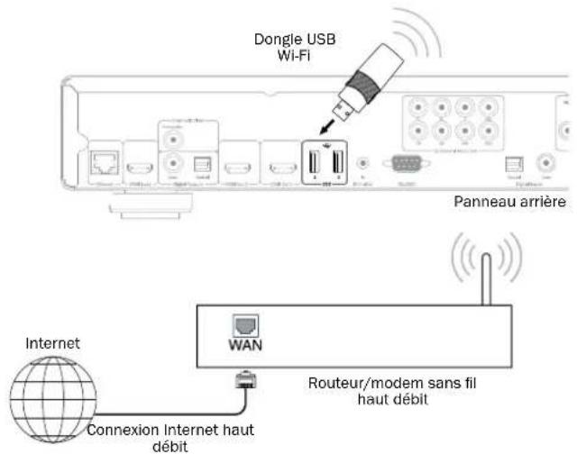 CAMBRIDGE Azur 752BD - Connexion à Internet/au réseau - 2