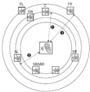 CAMBRIDGE Azur 752BD - Distance - 1