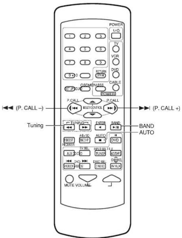 KENWOOD KRF-V6050D - Cable tuner operation keys - 1