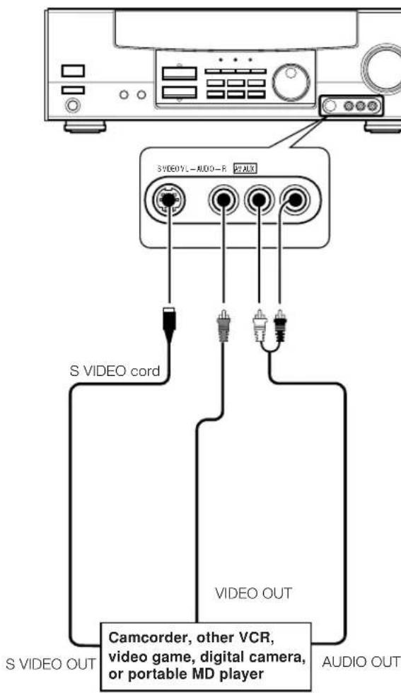 KENWOOD KRF-V6050D - Connecting to the AV AUX jacks (VR-506/517/KRF-V6050D only) - 1