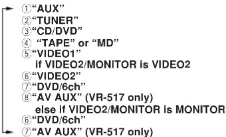 KENWOOD KRF-V6050D - VR-517/KRF-V5550D - 1