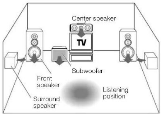 KENWOOD KRF-V6050D - Connecting the speakers - 2