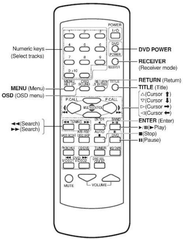 KENWOOD KRF-V6050D - DVD player operation keys - 1