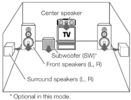 KENWOOD KRF-V6050D - DTS - 1
