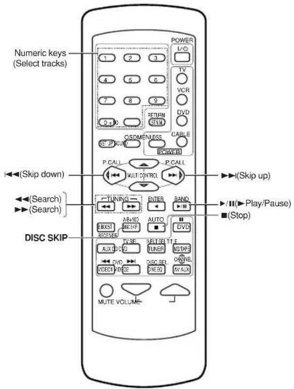 KENWOOD KRF-V6050D - (For VR-506/517/KRF-V6050D/V5550D) - 3