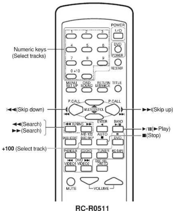 KENWOOD KRF-V6050D - CASSETTE deck, CD player & MD recorder operations (For VR-505/KRF-V5050D) - 3