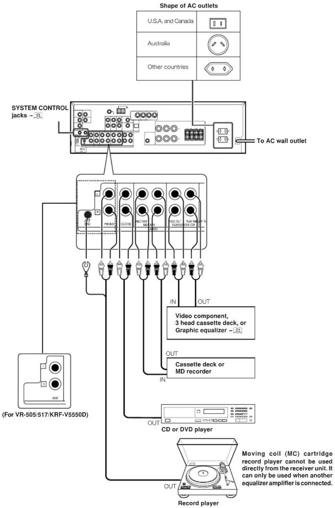 KENWOOD KRF-V6050D - Connecting audio components - 1