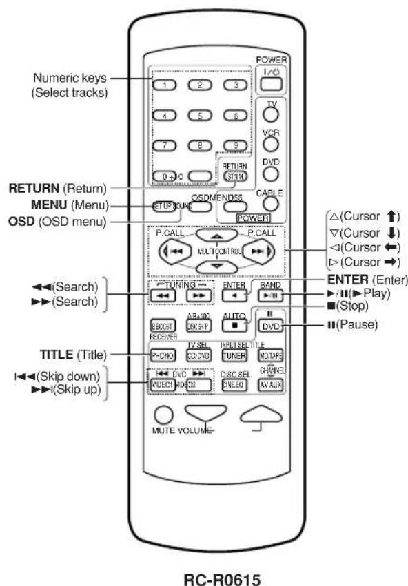 KENWOOD KRF-V6050D - Other components' operations (For VR-506/517/KRF-V6050D/V5550D) - 6