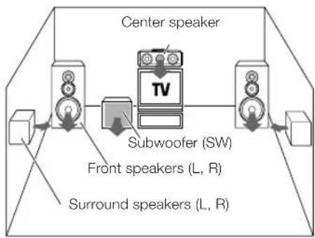 KENWOOD KRF-V6050D - DSP mode - 1