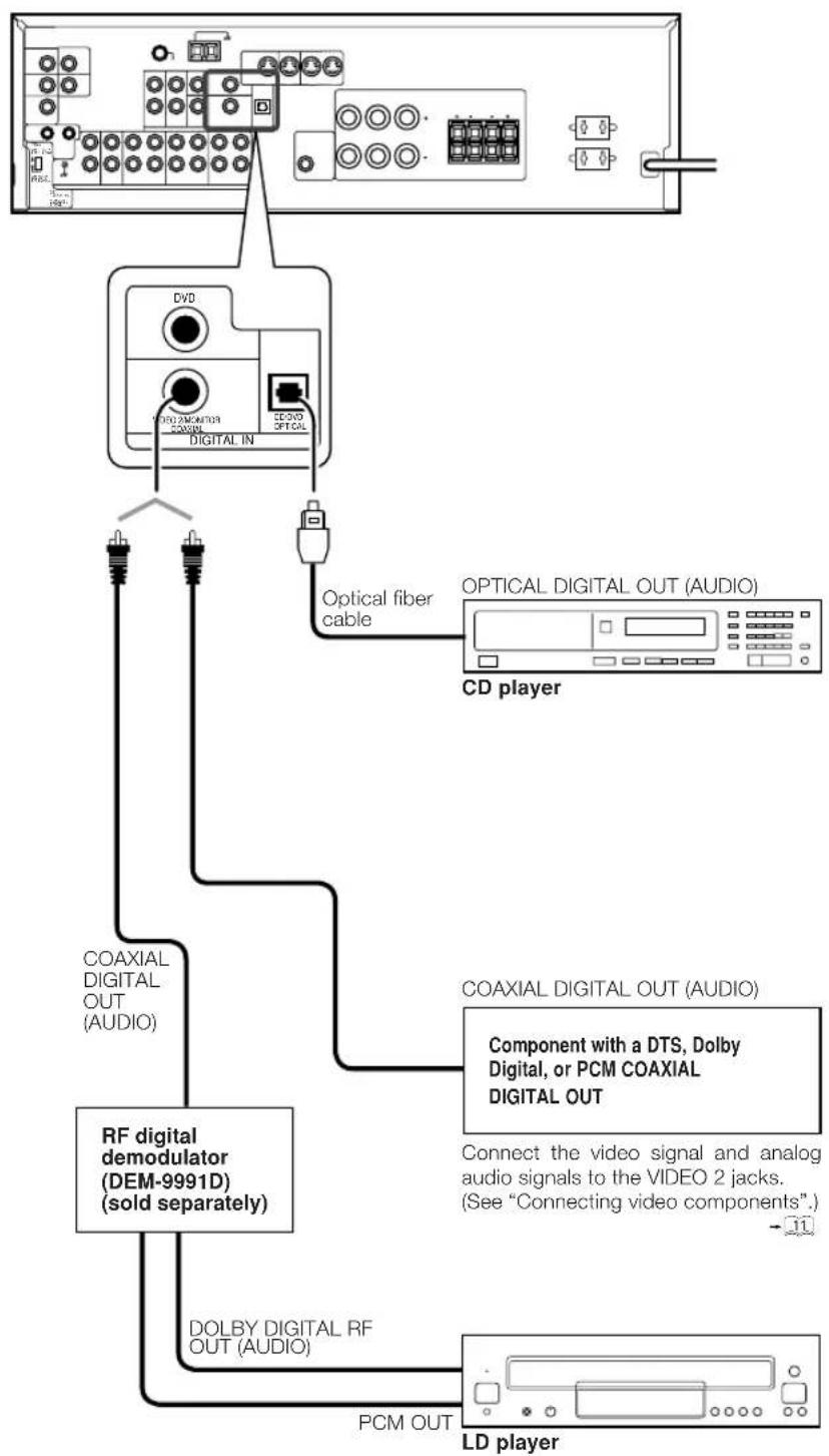 KENWOOD KRF-V6050D - Digital connections - 1