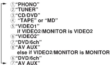 KENWOOD KRF-V6050D - VR-506/KRF-V6050D - 1
