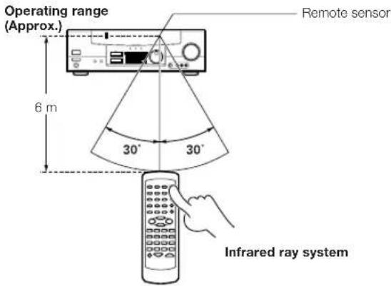 KENWOOD KRF-V6050D - Operation - 1