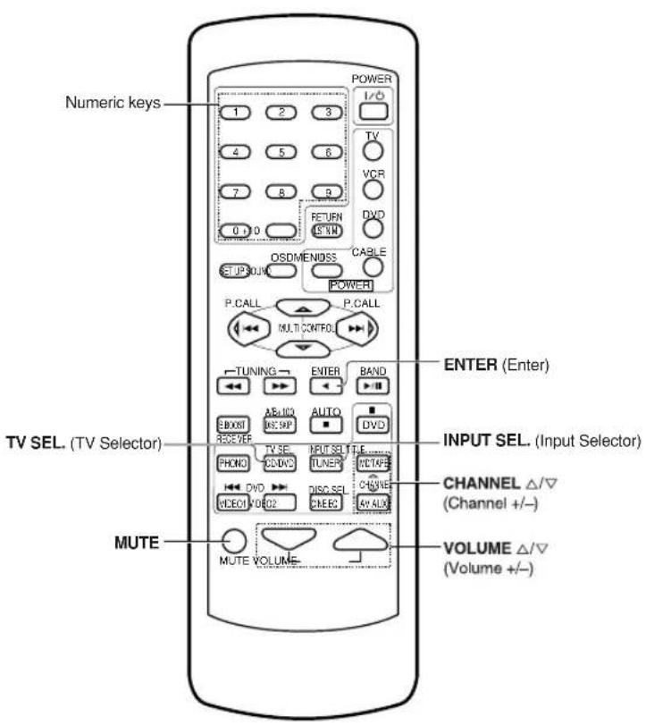 KENWOOD KRF-V6050D - Other components' operations (For VR-506/517/KRF-V6050D/V5550D) - 2