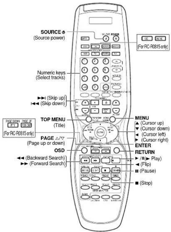 KENWOOD VR-6070 - Other components' operations - 5