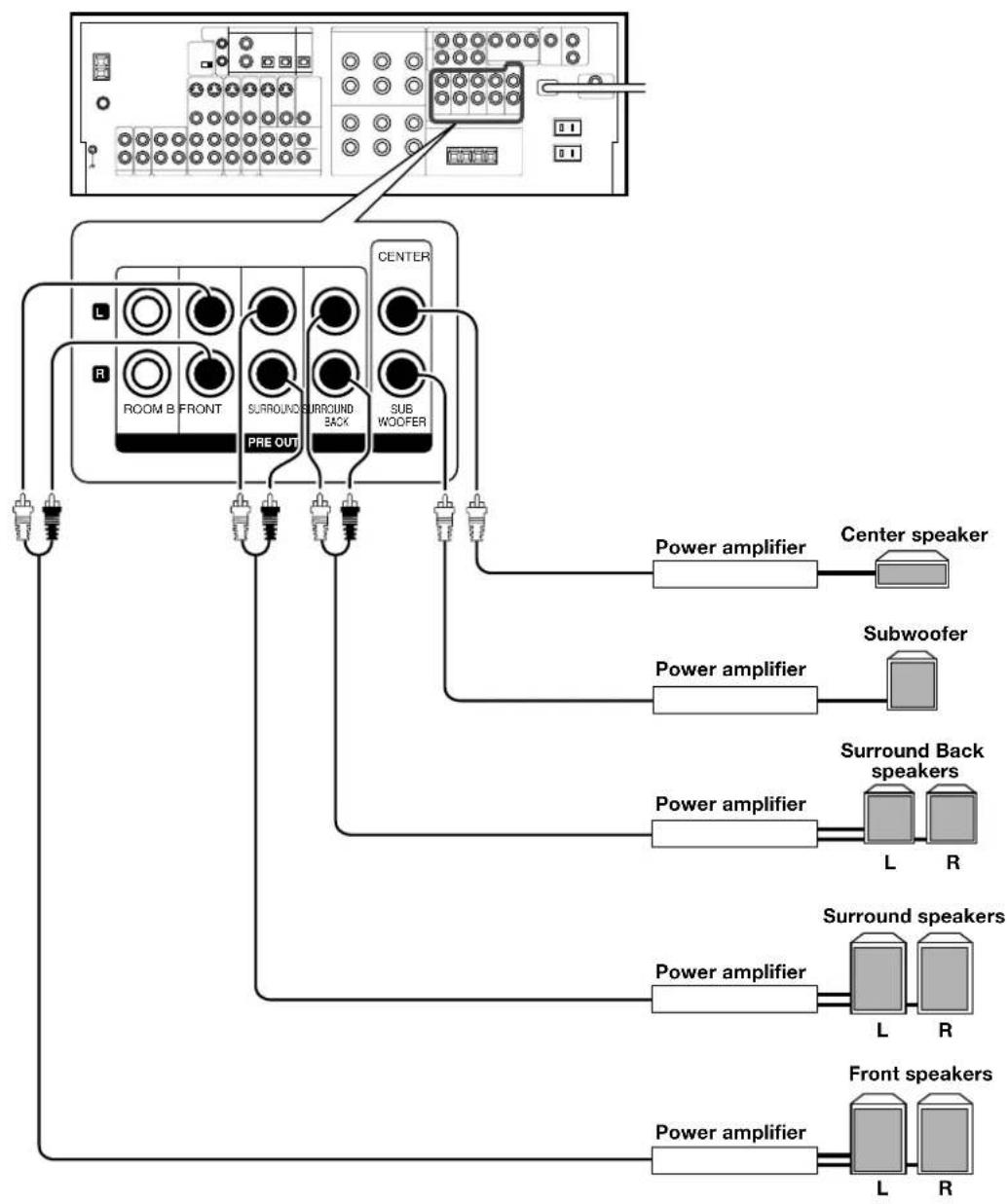 KENWOOD VR-6070 - PRE OUT connections - 1