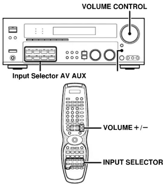KENWOOD VR-6070 - Listening to a source component - 1