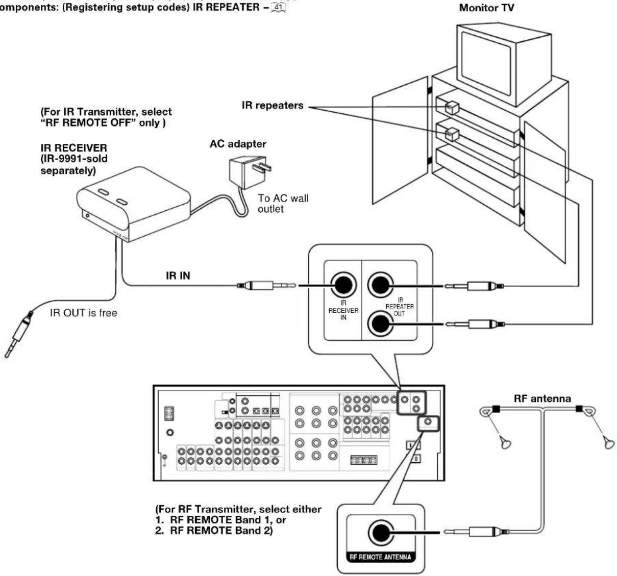 KENWOOD VR-6070 - Connecting the RF antenna and external IR Repeater (For VR-6070 only) - 1