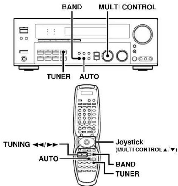 KENWOOD VR-6070 - Recording music in AUTO REC or MANUAL REC mode - 5
