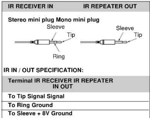 KENWOOD VR-6070 - Shape of plug to be connected. - 1