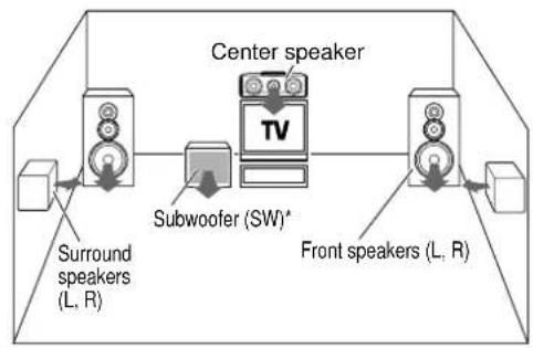KENWOOD VR-6070 - DVD 6-channel mode - 1