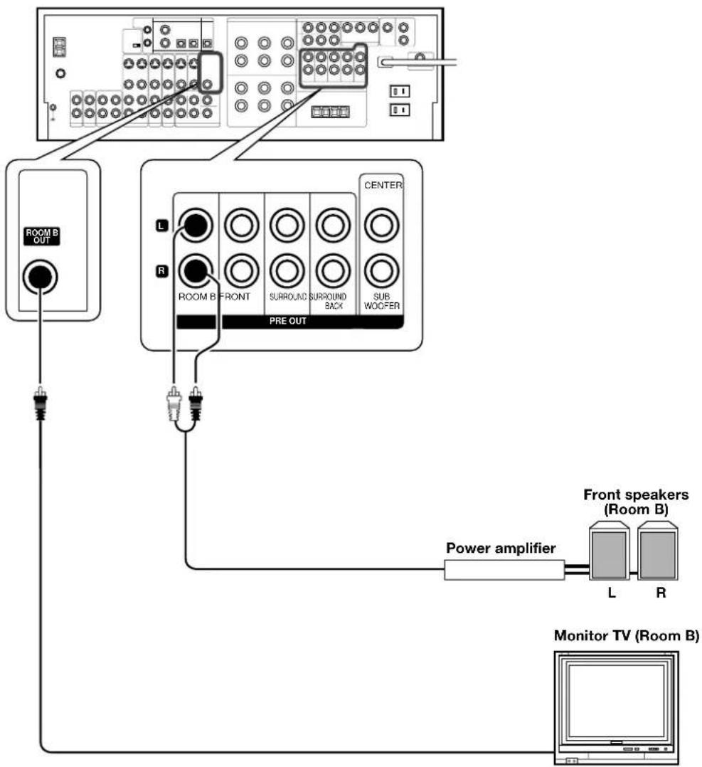 KENWOOD VR-6070 - Connecting to another room (ROOM B) - 1