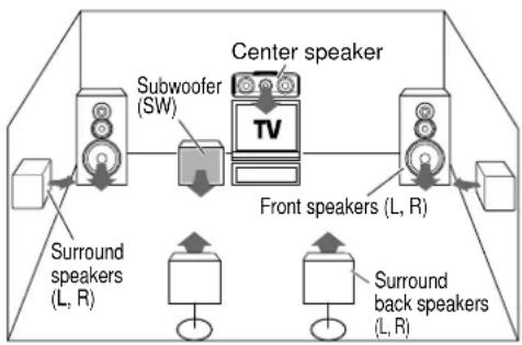 KENWOOD VR-6070 - THX Surround EX mode - 1