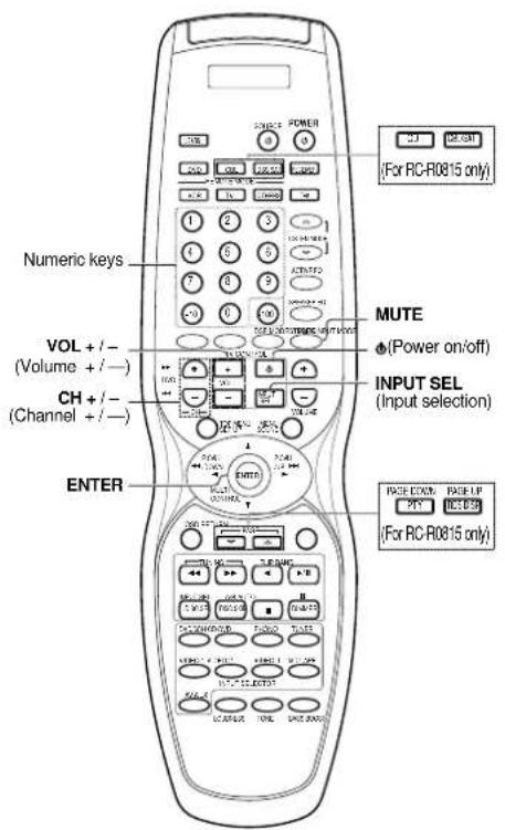 KENWOOD VR-6070 - Other components' operations - 1