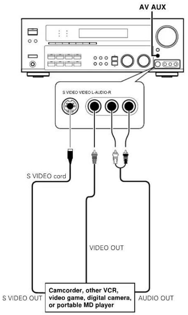 KENWOOD VR-6070 - Connecting to the AV AUX jacks - 1