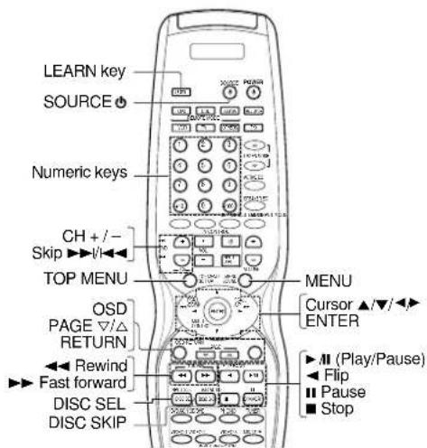KENWOOD VR-6070 - Storing on the key - 1