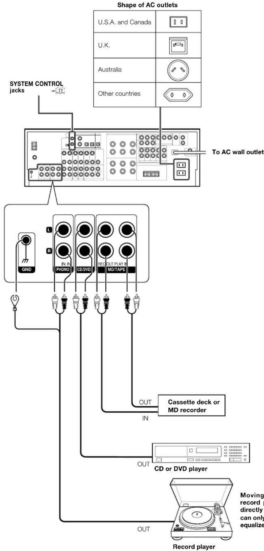 KENWOOD VR-6070 - Connecting audio components - 1