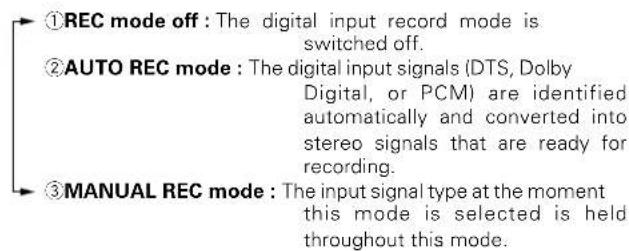 KENWOOD VR-6070 - Recording music in AUTO REC or MANUAL REC mode - 2