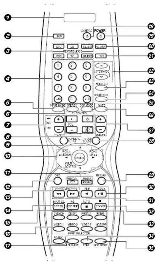 KENWOOD VR-6070 - Remote control unit (RC-R0815) (KRF-X9060D) (For the U.K. only) - 1