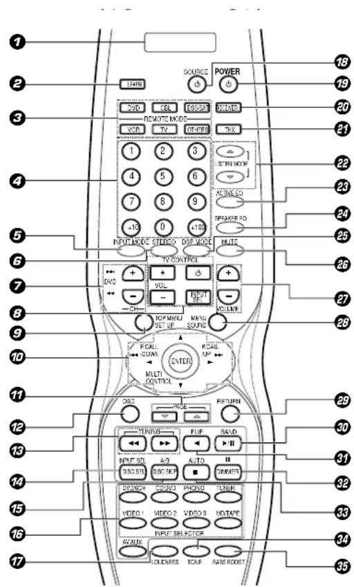 KENWOOD VR-6070 - Remote control unit (RC-R0813) (VR-6070) and (RC-R0814) (KRF-X9060D) - 1