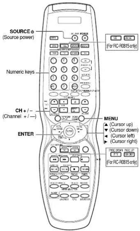 KENWOOD VR-6070 - Other components' operations - 3