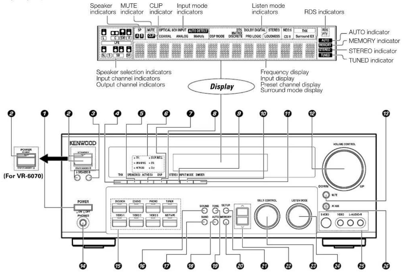 KENWOOD VR-6070 - PTY (Program TYpe) search (For the U.K. only) - 1
