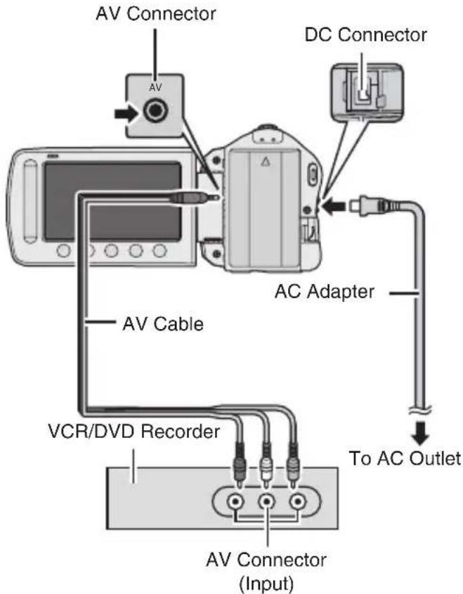 JVC Everio GZ-MS120AE - ■ To connect using the AV connectors (analog dubbing) - 1