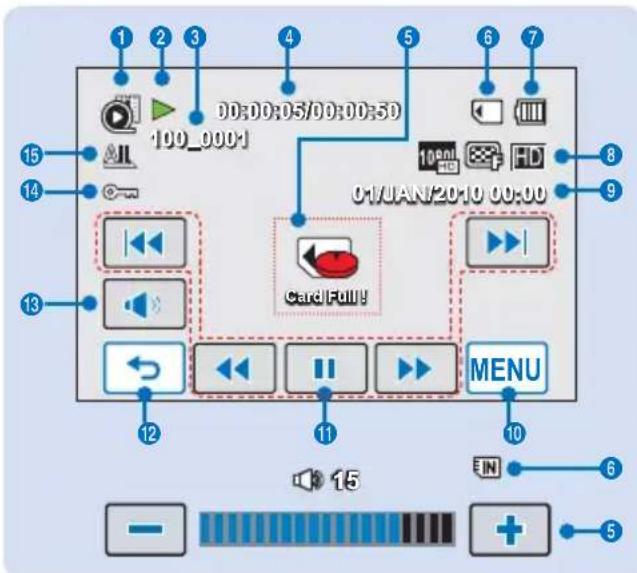 SAMSUNG HMX-H200LP - Mode Lecture vidéo - 1