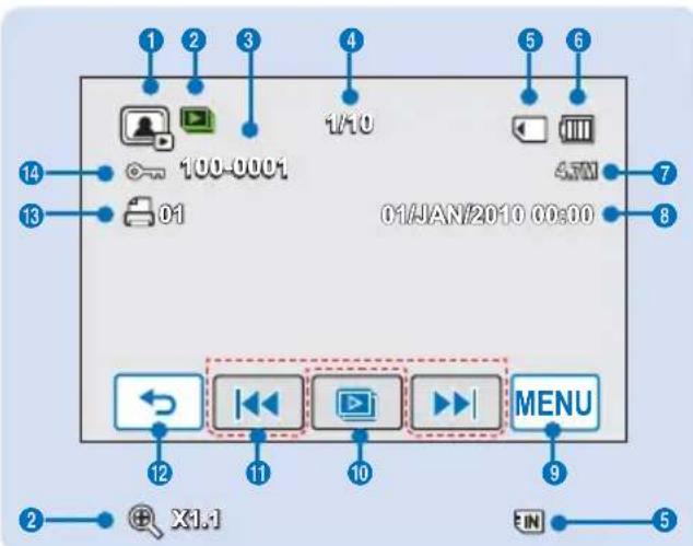 SAMSUNG HMX-H200LP - Mode Lecture photo - 1