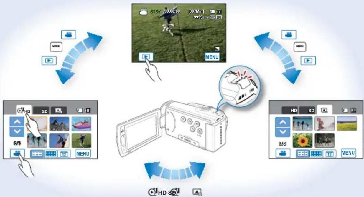 SAMSUNG HMX-H200LP - Comprendre comment changer les modes de fonctionnement - 1