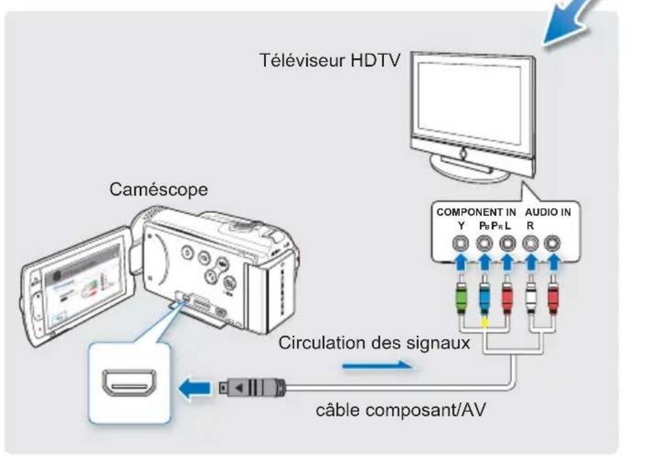 SAMSUNG HMX-H200LP - TV Connect Guide (Guide connexion TV) - 1