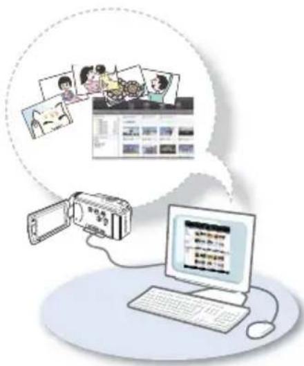 SAMSUNG HMX-H200LP - Utilisation sous Windows Utilisation sous - 1