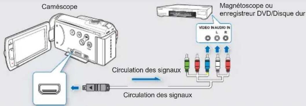 SAMSUNG HMX-H200LP - PRÉ-CONTRÔLE! - 1
