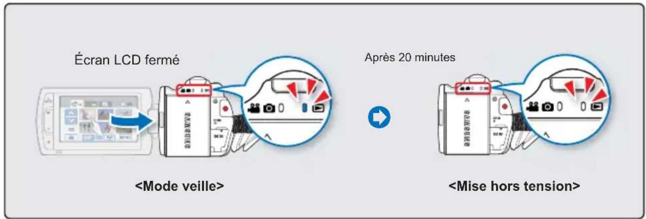 SAMSUNG HMX-H200LP - Mode Veille du mode Lecture (inclut l'affichage de l'index des vignettes) - 1