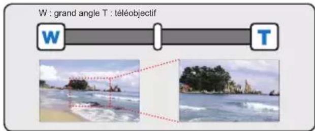 SAMSUNG HMX-H203BP - Pour effectuer un zoom avant - 2