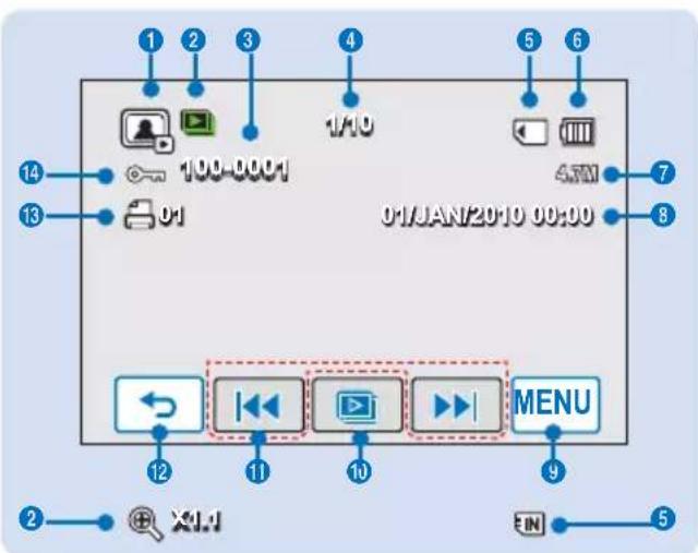 SAMSUNG HMX-H203BP - Mode Lecture photo - 1