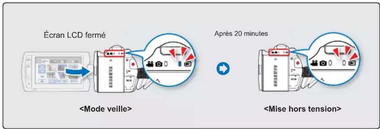 SAMSUNG HMX-H203BP - Mode Veille du mode Lecture (inclut l'affichage de l'index des vignettes) - 1
