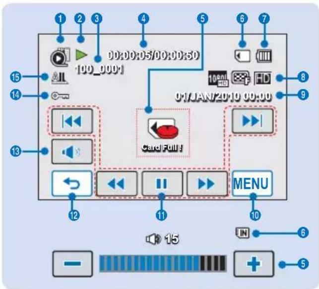 SAMSUNG HMX-H203BP - Mode Lecture vidéo - 1
