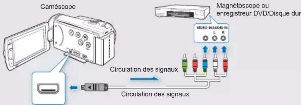 SAMSUNG HMX-H203BP - PRÉ-CONTRÔLE! - 1