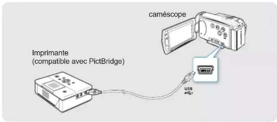 SAMSUNG HMX-H203BP - IMPRESSION EN DIRECT AVEC UNE IMPRIMANTE PICTBRIDGE - 1