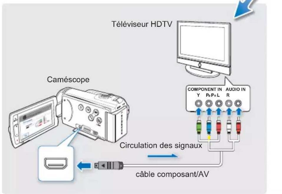 SAMSUNG HMX-H203BP - TV Connect Guide (Guide connexion TV) - 1